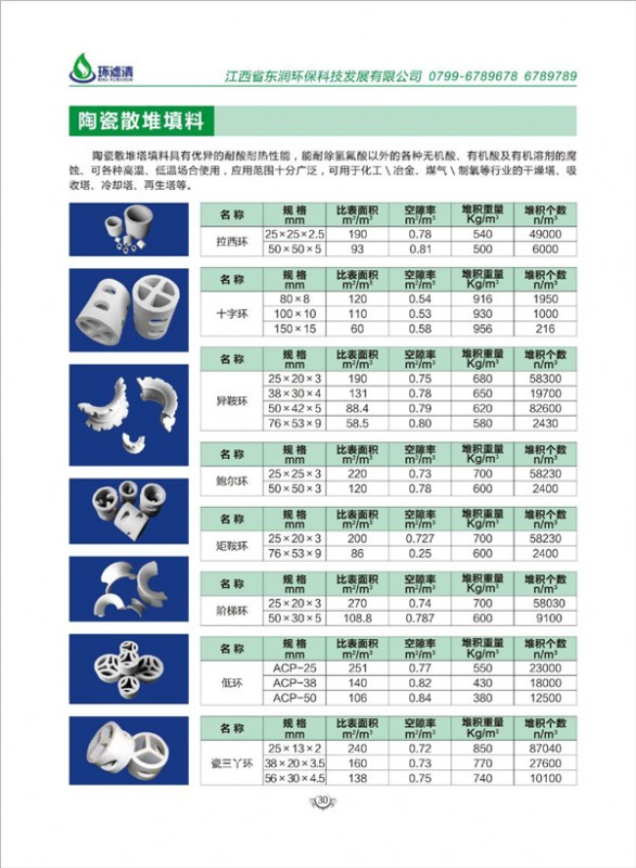 陶瓷散堆填料 